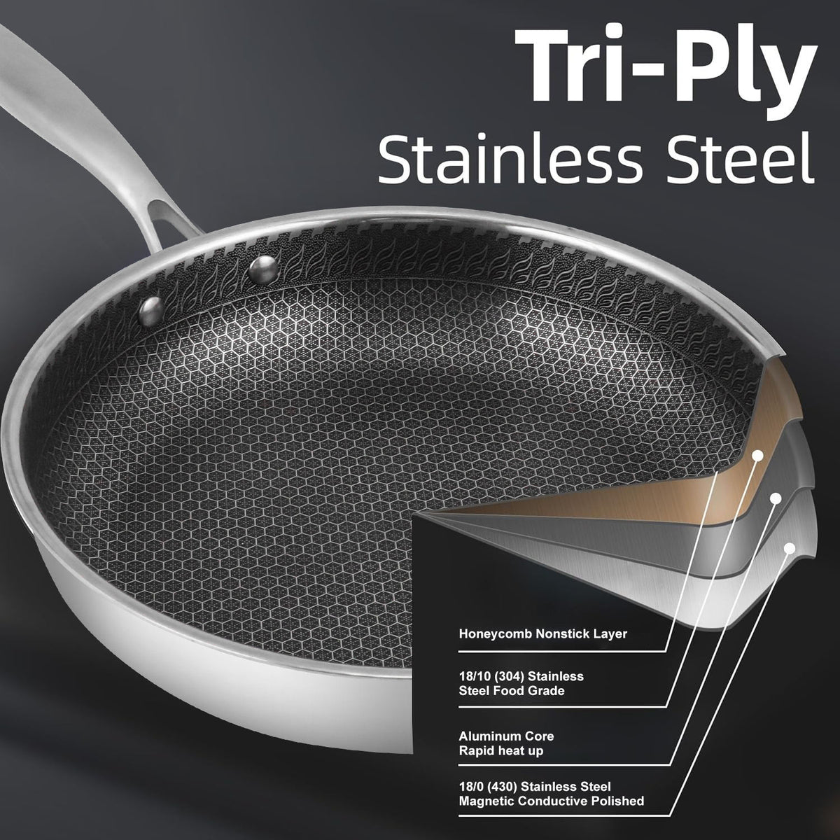 EverWarm Ceramic Nonstick Pan