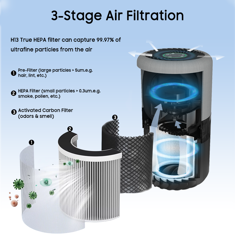 AeroPure Personal Air Purifier