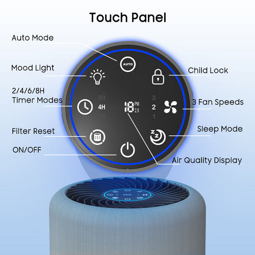 AeroPure Personal Air Purifier
